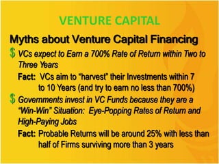 VENTURE CAPITAL
Myths about Venture Capital Financing
$ VCs expect to Earn a 700% Rate of Return within Two to
Three Years
Fact: VCs aim to “harvest” their Investments within 7
to 10 Years (and try to earn no less than 700%)
$ Governments invest in VC Funds because they are a
“Win-Win” Situation: Eye-Popping Rates of Return and
High-Paying Jobs
Fact: Probable Returns will be around 25% with less than
half of Firms surviving more than 3 years
 