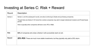 Venture capital: General intro risk reward and operations | PDF