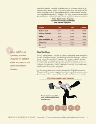years down the road. Follow-on investment provides additional funding as the 
company grows. These “rounds,” typically occurring every year or two, are also 
equity investment, with the shares allocated among the investors and manage-ment 
team based on an agreed “valuation.” But, unless a company is acquired or 
goes public, there is little actual value. Venture capital is a long-term investment. 
Venture Capital Backed Companies 
Known for Innovative Business Models 
2000 and 2006 Employment 
Company 2000 2006 # Change 
The Home Depot 201,000 345,000 144,000 
Starbucks Corporation 47,000 116,700 69,700 
Staples 49,993 68,500 18,507 
Whole Foods Market, Inc. 18,500 38,600 20,100 
PetSmart, Inc. 19,825 30,300 10,475 
eBay 1,927 12,800 10,873 
Source: Hoover’s 
More Than Money 
The U.S. venture industry provides the capital to create some of the most innova-tive 
and successful companies. But venture capital is more than money. Venture 
capital partners become actively engaged with a company, typically taking a 
board seat. With a startup, daily interaction with the management team is com-mon. 
This limits the number of startups in which any one fund can invest. Few 
entrepreneurs approaching venture capital firms for money are aware that they 
essentially are asking for 1/6 of a person! 
Yet that active engagement is critical to the success of the fledgling company. 
Many one- and two-person companies have received funding but no one- or two-person 
company has ever gone public! Along the way, talent must be recruited 
Venture Impact—The Economic Importance of Venture Capital Backed Companies to the U.S. Economy 
Venture capital firms are 
professional, institutional 
managers of risk capital that 
enables and supports the most 
innovative and promising 
companies. 
What Entrepreneurs Are Really Asking For! 
An early stage venture capitalist 
sitting on six company boards has 
a huge workload. 
 