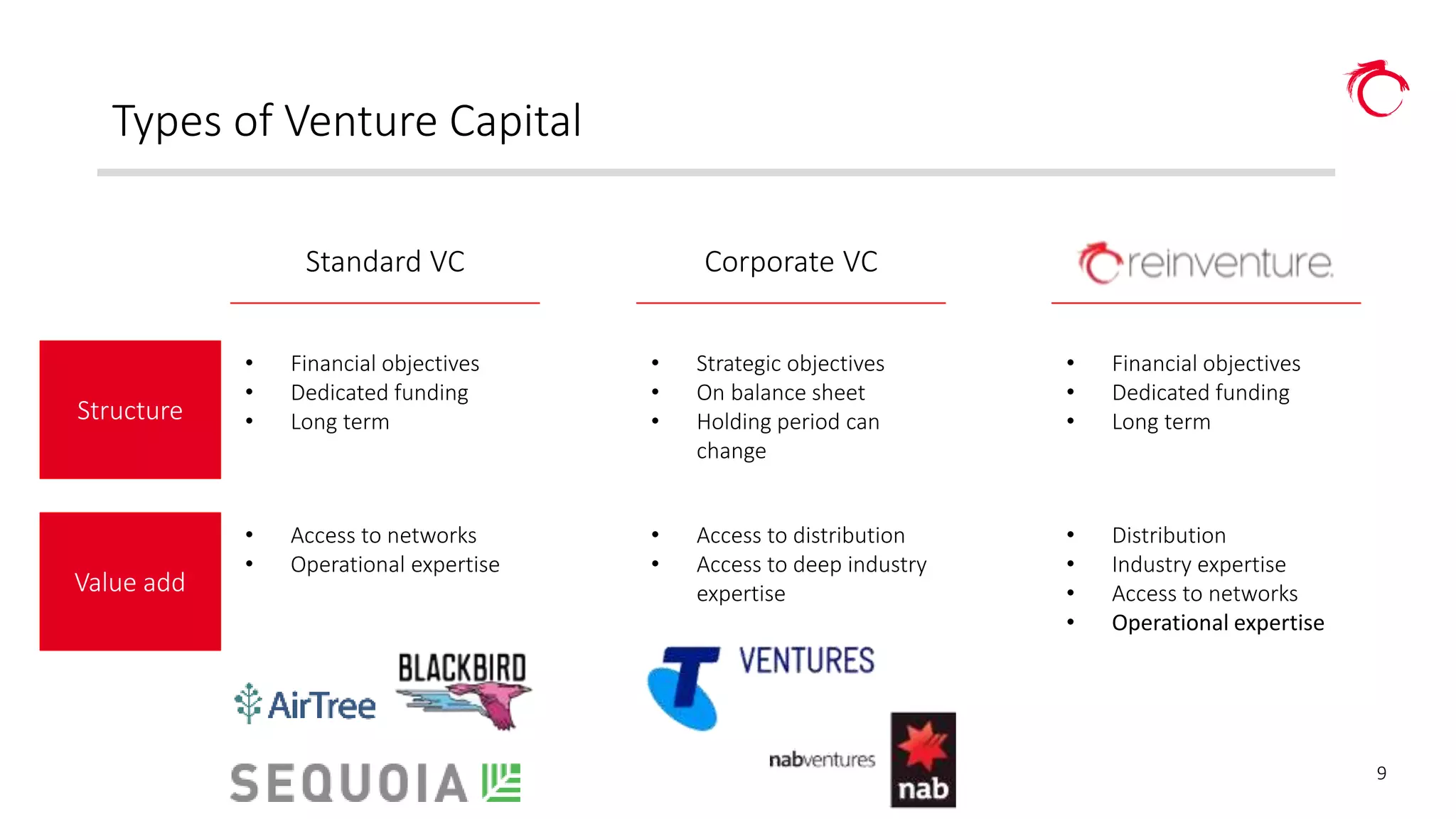 venture-capital-101-slide-deck-pptx