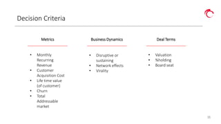 11
Decision Criteria
Metrics
• Monthly
Recurring
Revenue
• Customer
Acquisition Cost
• Life time value
(of customer)
• Churn
• Total
Addressable
market
Business Dynamics
• Disruptive or
sustaining
• Network effects
• Virality
Deal Terms
• Valuation
• %holding
• Board seat
 