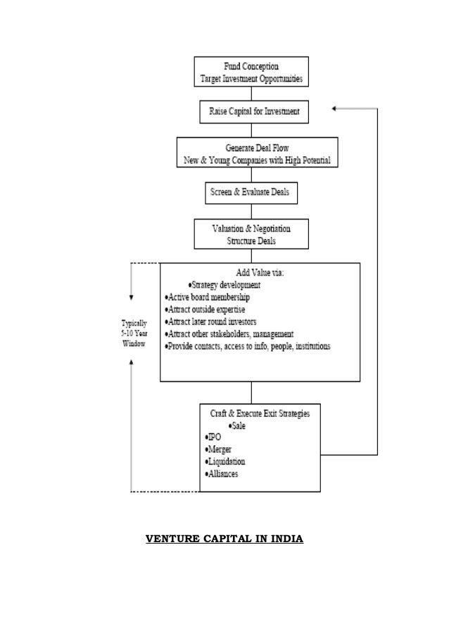 venture capital firm organizational structure venture capital firm organizational structure