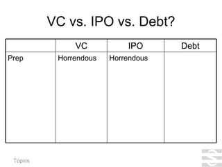 VC vs. IPO vs. Debt? Horrendous Horrendous Prep Debt IPO VC 