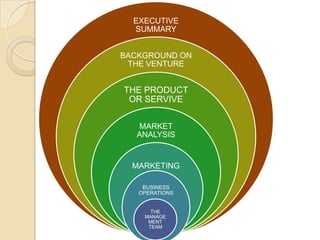 Business enterprise in various sectors need venture capital for financing various stages of developmentVARIOUS STAGES IN JOINT VENTURE FINANCING