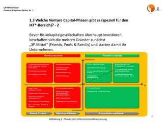 LAI White Paper
Finance & Business Series, Nr. 1



                           1.3 Welche Venture Capital-Phasen gibt es (speziell für den
                           IKT*-Bereich)? - 2

                           Bevor Risikokapitalgesellschaften überhaupt investieren,
                           beschaffen sich die meisten Gründer zunächst
                           „3F-Mittel“ (Friends, Fools & Familiy) und starten damit ihr
                           Unternehmen.




                                                                                          23
                                       Abbildung 2: Phasen der Unternehmensfinanzierung
 