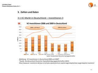 LAI White Paper
Finance & Business Series, Nr. 1



                           3. Zahlen und Daten

                           3.1 VC-Markt in Deutschland – Investitionen 3




                              Abbildung : VC Investitionen in Deutschland 2008 und 2009*
                              *Quelle: Bundesverband Deutscher Kapitalbeteiligungsgesellschaften (BVK):
                              http://www.wir-investieren.de/was-ist-private-equity/venture-capital-wagniskapital/wie-wagniskapital-investiert/



                                                                                                                                        46
 