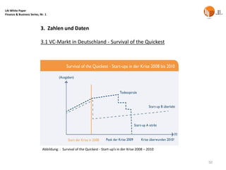 LAI White Paper
Finance & Business Series, Nr. 1



                           3. Zahlen und Daten

                           3.1 VC-Markt in Deutschland - Survival of the Quickest


                           Survival of the Quickest




                            Abbildung: : Survival of the Quickest - Start-up’s in der Krise 2008 – 2010


                                                                                                          50
 