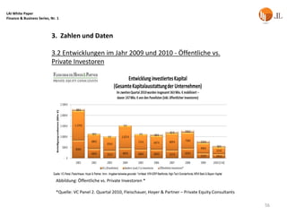 LAI White Paper
Finance & Business Series, Nr. 1



                           3. Zahlen und Daten

                           3.2 Entwicklungen im Jahr 2009 und 2010 - Öffentliche vs.
                           Private Investoren




                              Abbildung: Öffentliche vs. Private Investoren *

                              *Quelle: VC Panel 2. Quartal 2010, Fleischauer, Hoyer & Partner – Private Equity Consultants

                                                                                                                             56
 