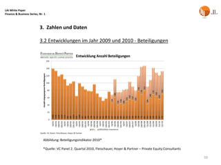 LAI White Paper
Finance & Business Series, Nr. 1



                           3. Zahlen und Daten

                           3.2 Entwicklungen im Jahr 2009 und 2010 - Beteiligungen




                              Abbildung: Beteiligungsindikator 2010*

                              *Quelle: VC Panel 2. Quartal 2010, Fleischauer, Hoyer & Partner – Private Equity Consultants

                                                                                                                             59
 
