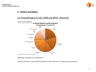 LAI White Paper
Finance & Business Series, Nr. 1



                           3. Zahlen und Daten

                           3.2 Entwicklungen im Jahr 2009 und 2010 - Branchen




                            Abbildung: Investments nach Branchen*

                            *Quelle: VC Panel 2. Quartal 2010, Fleischauer, Hoyer & Partner – Private Equity Consultants



                                                                                                                           61
 