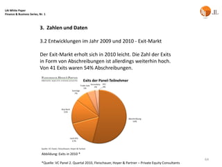 LAI White Paper
Finance & Business Series, Nr. 1



                           3. Zahlen und Daten

                           3.2 Entwicklungen im Jahr 2009 und 2010 - Exit-Markt

                           Der Exit-Markt erholt sich in 2010 leicht. Die Zahl der Exits
                           in Form von Abschreibungen ist allerdings weiterhin hoch.
                           Von 41 Exits waren 54% Abschreibungen.




                            Abbildung: Exits in 2010 *
                                                                                                                           64
                            *Quelle: VC Panel 2. Quartal 2010, Fleischauer, Hoyer & Partner – Private Equity Consultants
 