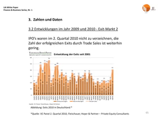 LAI White Paper
Finance & Business Series, Nr. 1



                           3. Zahlen und Daten

                           3.2 Entwicklungen im Jahr 2009 und 2010 - Exit-Markt 2

                           IPO’s waren im 2. Quartal 2010 nicht zu verzeichnen, die
                           Zahl der erfolgreichen Exits durch Trade Sales ist weiterhin
                           gering.




                              Abbildung: Exits 2010 in Deutschland *

                              *Quelle: VC Panel 2. Quartal 2010, Fleischauer, Hoyer & Partner – Private Equity Consultants   65
 