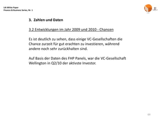 LAI White Paper
Finance & Business Series, Nr. 1



                           3. Zahlen und Daten

                           3.2 Entwicklungen im Jahr 2009 und 2010 - Chancen

                           Es ist deutlich zu sehen, dass einige VC-Gesellschaften die
                           Chance zurzeit für gut erachten zu investieren, während
                           andere noch sehr zurückhalten sind.

                           Auf Basis der Daten des FHP Panels, war die VC-Gesellschaft
                           Wellington in Q2/10 der aktivste Investor.




                                                                                         69
 