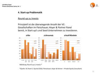 LAI White Paper
Finance & Business Series, Nr. 1



                           4. Start-up Problematik

                           Round-up zu Invests

                           Prinzipiell ist die überwiegende Anzahl der VC-
                           Gesellschaften im Fleischauer, Hoyer & Partner Panel
                           bereit, in Start-up‘s und Seed Unternehmen zu investieren.




                              Abbildung: Round-up zu Invests *

                              *Quelle: VC Panel 2. Quartal 2010, Fleischauer, Hoyer & Partner – Private Equity Consultants
                                                                                                                             71
 