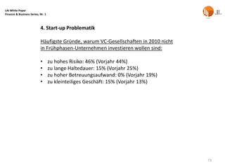 LAI White Paper
Finance & Business Series, Nr. 1



                           4. Start-up Problematik

                           Häufigste Gründe, warum VC-Gesellschaften in 2010 nicht
                           in Frühphasen-Unternehmen investieren wollen sind:

                           •       zu hohes Risiko: 46% (Vorjahr 44%)
                           •       zu lange Haltedauer: 15% (Vorjahr 25%)
                           •       zu hoher Betreuungsaufwand: 0% (Vorjahr 19%)
                           •       zu kleinteiliges Geschäft: 15% (Vorjahr 13%)




                                                                                     73
 