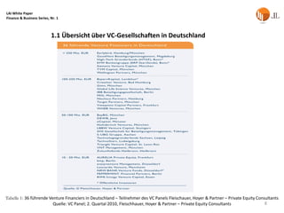 LAI White Paper
Finance & Business Series, Nr. 1



                           1.1 Übersicht über VC-Gesellschaften in Deutschland




Tabelle 1: 36 führende Venture Financiers in Deutschland – Teilnehmer des VC Panels Fleischauer, Hoyer & Partner – Private Equity Consultants
                         Quelle: VC Panel; 2. Quartal 2010, Fleischhauer, Hoyer & Partner – Private Equity Consultants                8
 