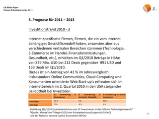 LAI White Paper
Finance & Business Series, Nr. 1



                           5. Prognose für 2011 – 2013

                           Investitionstrend 2010 - 3

                           Internet-spezifische Firmen, Firmen, die ein vom Internet
                           abhängiges Geschäftsmodell haben, ansonsten aber aus
                           verschiedenen vertikalen Bereichen stammen (Technologie,
                           E-Commerce im Handel, Finanzdienstleistungen,
                           Gesundheit, etc.), erhielten im Q2/2010 Beträge in Höhe
                           von 879 Mio. USD bei 212 Deals gegenüber 891 USD und
                           169 Deals im Q1/2010.
                           Dieses ist ein Anstieg von 42 % im Jahresvergleich.
                           Insbesondere Online Communities, Cloud Computing und
                           Konsumenten orientierte Web Start-up's erfreuten sich im
                           Internetbereich im 2. Quartal 2010 in den USA steigender
                           Beliebtheit bei Investoren.
                                                 %     Veränderung   in   %     Veränderung      in   % Veränderung in Anzahl
                                                 Dealvolumen              durchschn. Dealgröße        Investments

                            Early Stage          44 %                     0%                          44 %

                            Late Stage           13%                      -6 %                        6%

                             Abbildung: Q2/2010 Quartalswachstum von VC Investments in den USA im Technologiebereich *
                             *Quelle: MoneyTree™ Report 2010 von PricewaterhouseCoopers LLP (PwC)                               80
                             und der National Venture Capital Association (NVCA)
 