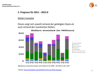 LAI White Paper
Finance & Business Series, Nr. 1



                           5. Prognose für 2011 – 2013 8

                           Dollars Invested

                           Dieses zeigt sich sowohl anhand der getätigten Deals als
                           auch anhand der investierten Dollars.




                           Abbildung: Investiertes Kapital nach Sektoren Q1 2008 – Q2 2010 in den USA *

                           *Quelle: http://mashable.com/2010/07/17/vc-q2-2010-startups/                   83
 