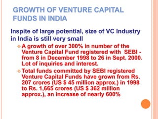 Venture capital in india | PPTX