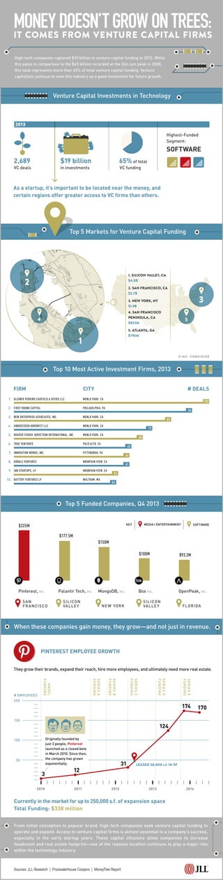 Venture capital investment trends May 2014