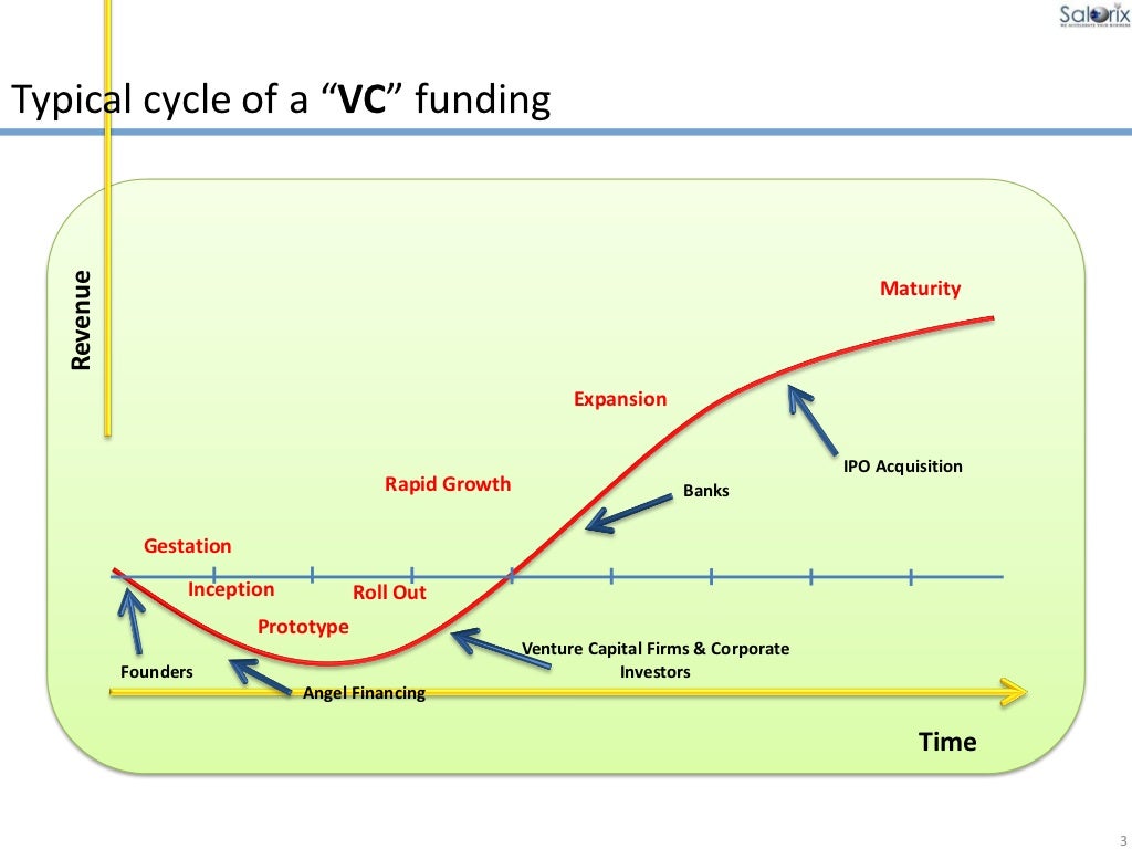Venture capital outlook