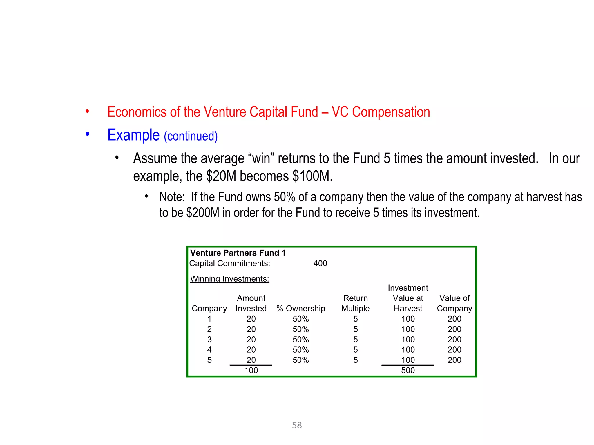 58
• Economics of the Venture Capital Fund – VC Compensation
• Example (continued)
• Assume the average “win” returns to the Fund 5 times the amount invested. In our
example, the $20M becomes $100M.
• Note: If the Fund owns 50% of a company then the value of the company at harvest has
to be $200M in order for the Fund to receive 5 times its investment.
Venture Partners Fund 1
Capital Commitments: 400
Winning Investments:
Company
Amount
Invested % Ownership
Return
Multiple
Investment
Value at
Harvest
Value of
Company
1 20 50% 5 100 200
2 20 50% 5 100 200
3 20 50% 5 100 200
4 20 50% 5 100 200
5 20 50% 5 100 200
100 500
 