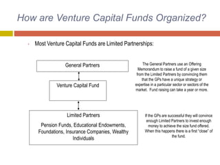 How are Venture Capital Funds Organized?
• Most Venture Capital Funds are Limited Partnerships:
Venture Capital Fund
Limited Partners
Pension Funds, Educational Endowments,
Foundations, Insurance Companies, Wealthy
Individuals
General Partners The General Partners use an Offering
Memorandum to raise a fund of a given size
from the Limited Partners by convincing them
that the GPs have a unique strategy or
expertise in a particular sector or sectors of the
market. Fund raising can take a year or more.
If the GPs are successful they will convince
enough Limited Partners to invest enough
money to achieve the size fund offered.
When this happens there is a first “close” of
the fund.
 