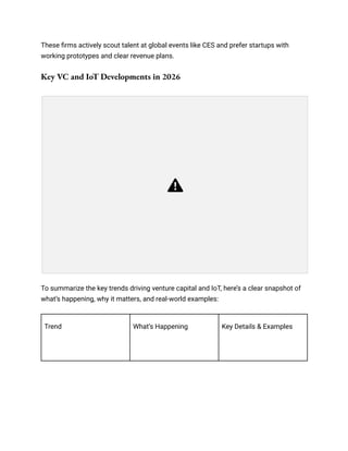 Venture Capital Trends Shaping the IoT Market in 2026.pdf