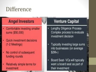 Venture capitalist and angel investors | PPTX