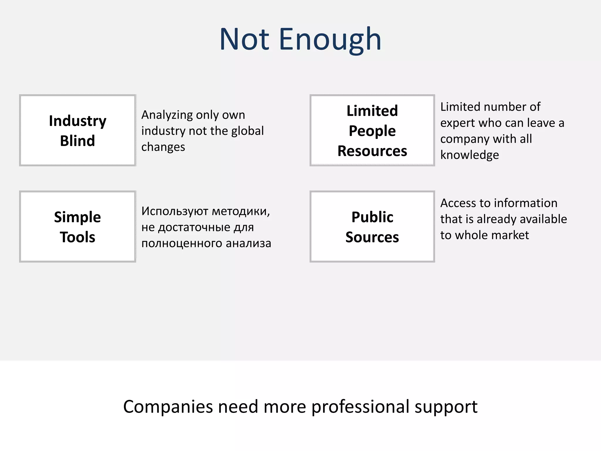 Current Practices
• Couple people works in strategy department analyzing trends
• Sometime they order market watch reports
• Company has M&A department searching whom to buy
• Leading companies create Venture departments to invest in new
technologies
All this initiatives are not linked to each other
 