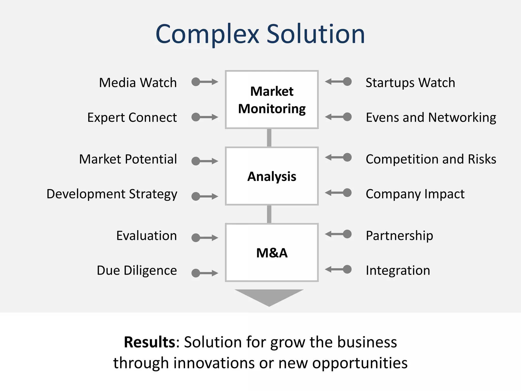 Benefits Of Outsourcing
Make professionals do this job
Knowledge of
global changes
Experts in
every area
Venture
Outsourcing
Advanced
analytical
tools
Access to
information
from first
hands
 