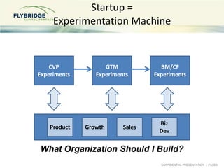 CONFIDENTIAL PRESENTATION | PAGE5
Startup =
Experimentation Machine
CVP
Experiments
GTM
Experiments
BM/CF
Experiments
What...
