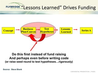 CONFIDENTIAL PRESENTATION | PAGE5
“Lessons Learned” Drives Funding
Concept
Business
Plan/Canvas
Lessons
Learned
Series A
D...