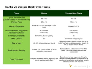 9Kauffman Fellows | Venture Debt
Banks VS Venture Debt Firms Terms
Term Banks Venture Debt Firms
Typical Interest Rates
(usually Based of off Prime Rate)
5%-7.5% 9%-13%
Upfront Fees 25bp-1% 50bps-1%
Warrant Coverage
As low as 2-3%, but typically in 4%-5%
range
Usually 8%-12%
Draw or Interest only period 6-12 months 6-18 months
Amortization Period <=36months <=48 months
Financial Covenants Sometimes, but not typically No
MAC Clause Yes Sometimes, but typically not
Size of loan 20-40% of Recent Venture Round
Depending on the Company profile, may go up
to 100% of last round if appropriate. Usually 30-
50% of Recent Venture Round.
Pre-Payment Penalty
3% Year 12% Year 21% Year 3(Can be
reduced in many cases)
Same as Banks, but sometimes “Full Metal
Jacket” (all future interest payments are
accelerated)
Other Conditions
Company must keep primary depository and
operating accounts with Bank
Deposits can be kept anywhere, although a
Deposit Control Agreement document must be
executed, which provides lender a legal security
interest over cash held in a bank.
 
