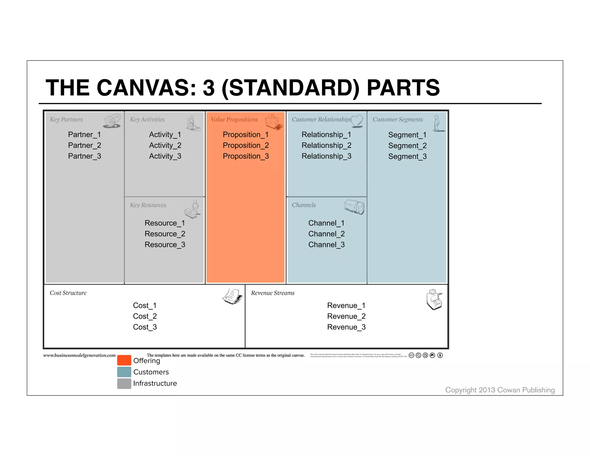 Copyright 2014 Cowan Publishing
Personas
IT’S A PROCESS
Some techniques are more effective than others.
But they all require substantial, consistent exertion.
 