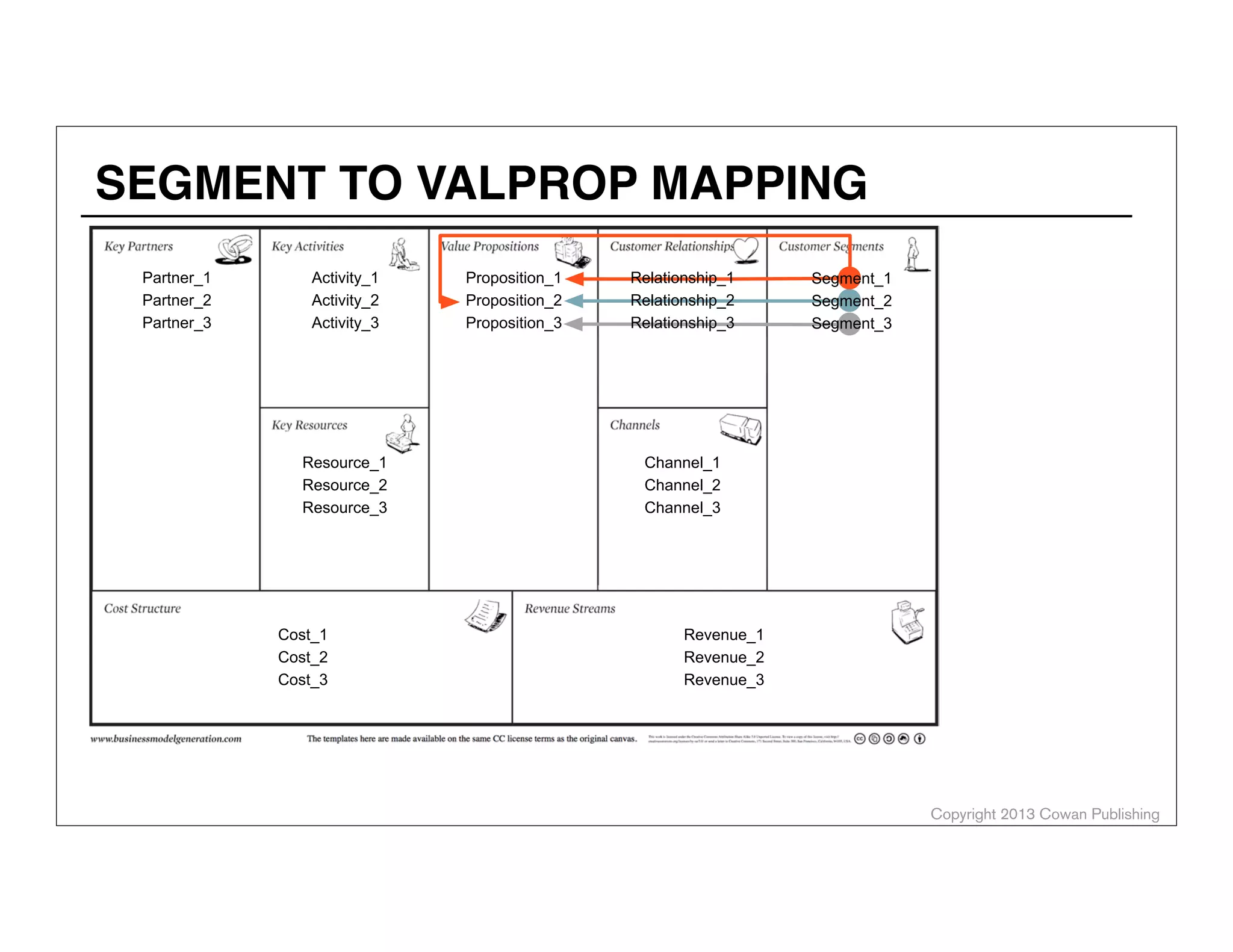 Copyright 2014 Cowan Publishing
Foundation in
Design Thinking
VENTURE DESIGN
 