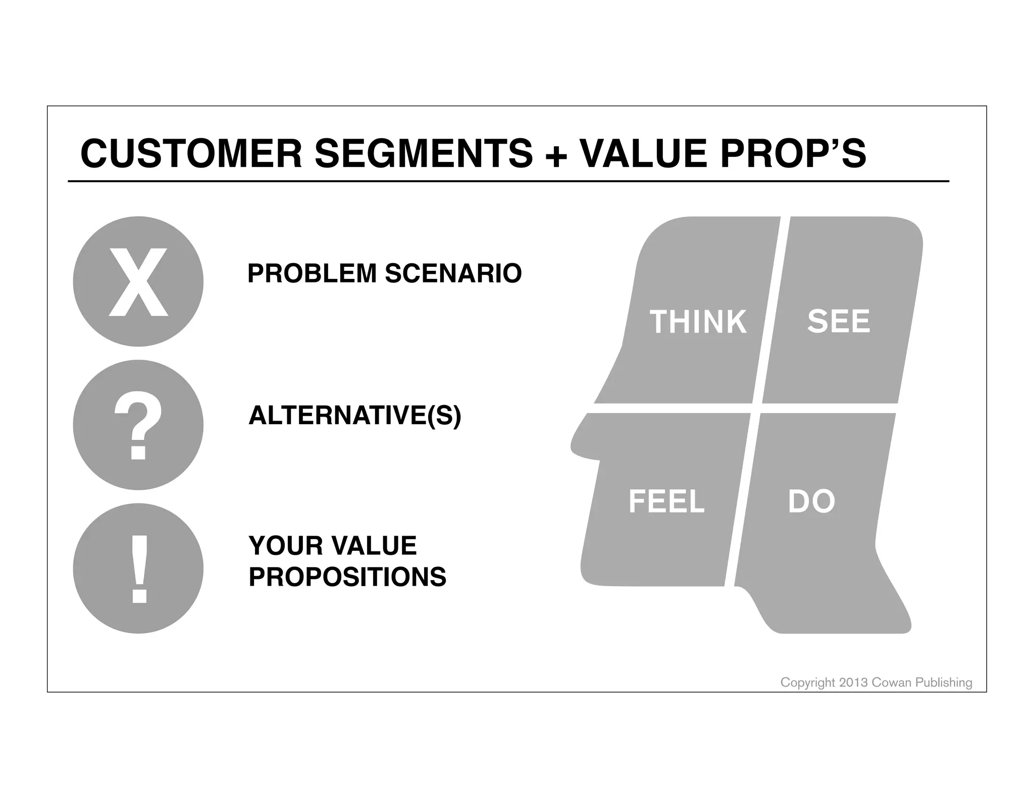 Copyright 2014 Cowan Publishing
Business Model
Canvas
VENTURE DESIGN
 