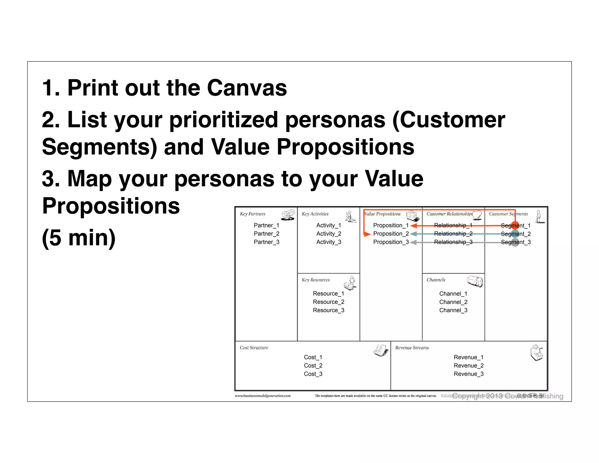 Copyright 2014 Cowan Publishing
THE INDEPENDENT VARIABLE
Value
Propositions
Customer
Segments
This work is licensed under the Creative Commons Attribution-Share Alike 3.0 Unported License. To view a copy of this license, visit http://
creativecommons.org/licenses/by-sa/3.0/ or send a letter to Creative Commons, 171 Second Street, Suite 300, San Francisco, California, 94105, USA.The templates here are made available on the same CC license terms as the original canvas.
(Cost Structure)
(Key
Partners)
(Key
Activities)
(Key
Resources)
(Revenue Streams)
(Customer
Relationships)
(Channels)
(Value
Propositions)
(Customer
Segments)
ALEX COWAN
AlexanderCowan.com
@cowanSF
 