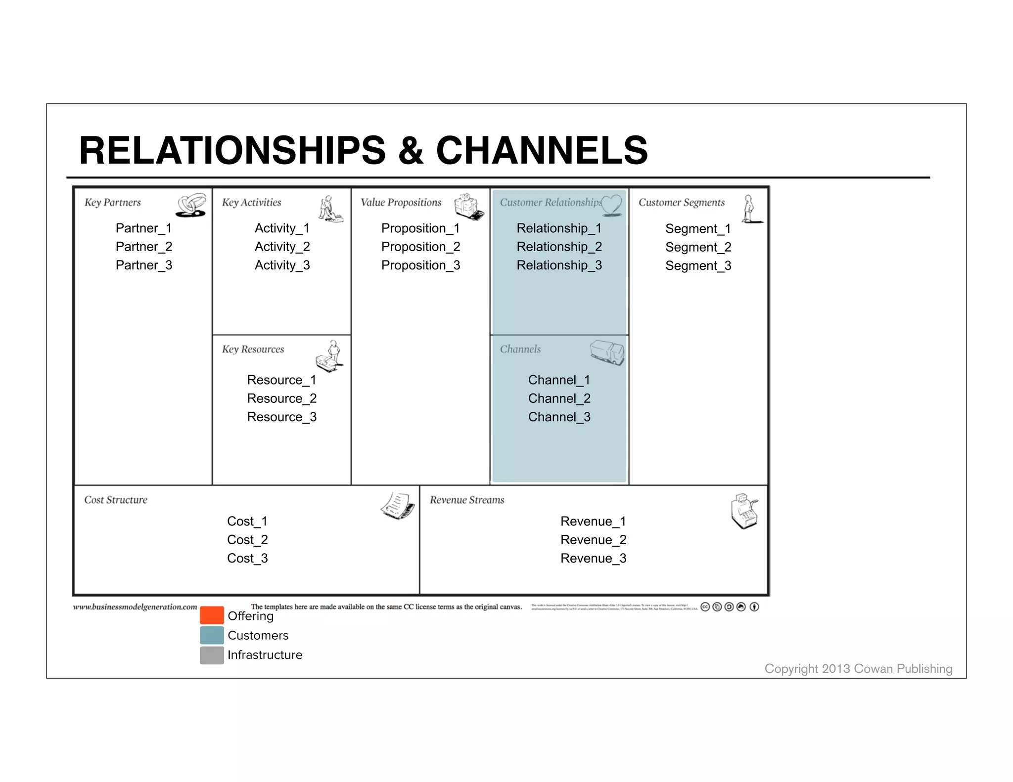 Copyright 2014 Cowan Publishing
CUSTOMER SEGMENTS VS. PERSONAS
≈
g
Customer
Segments
Personas
ALEX COWAN
AlexanderCowan.com
@cowanSF
 