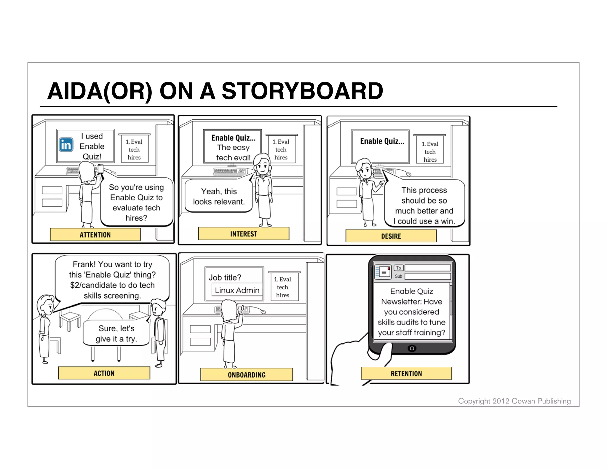 Copyright 2014 Cowan Publishing
Empathy Creativity
DESIGN THINKING
 