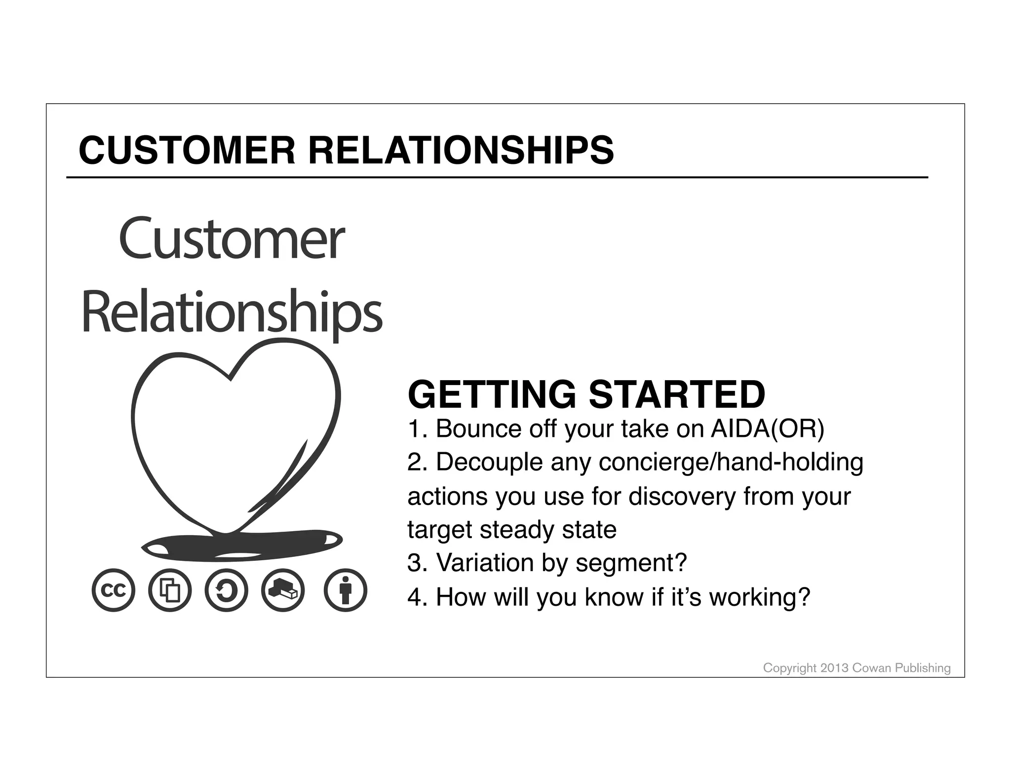 Copyright 2014 Cowan Publishing
Entry1
Urinate as they go2
Edges preferred3
Speedy4
PB > cheese5
Empathy
DESIGN THINKING- APPLICATIONS
ALEX COWAN
AlexanderCowan.com
@cowanSF
 