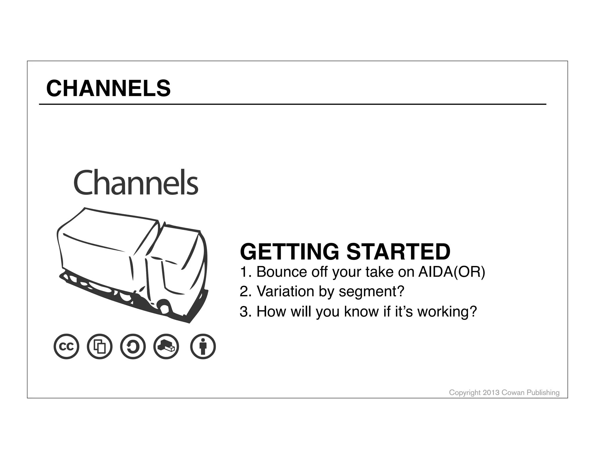 Copyright 2014 Cowan Publishing
Foundation in
Design Thinking
DESIGN THINKING- PERSONAS
Personas Problem Scenarios
Alternatives
Your Value Propositions
 
