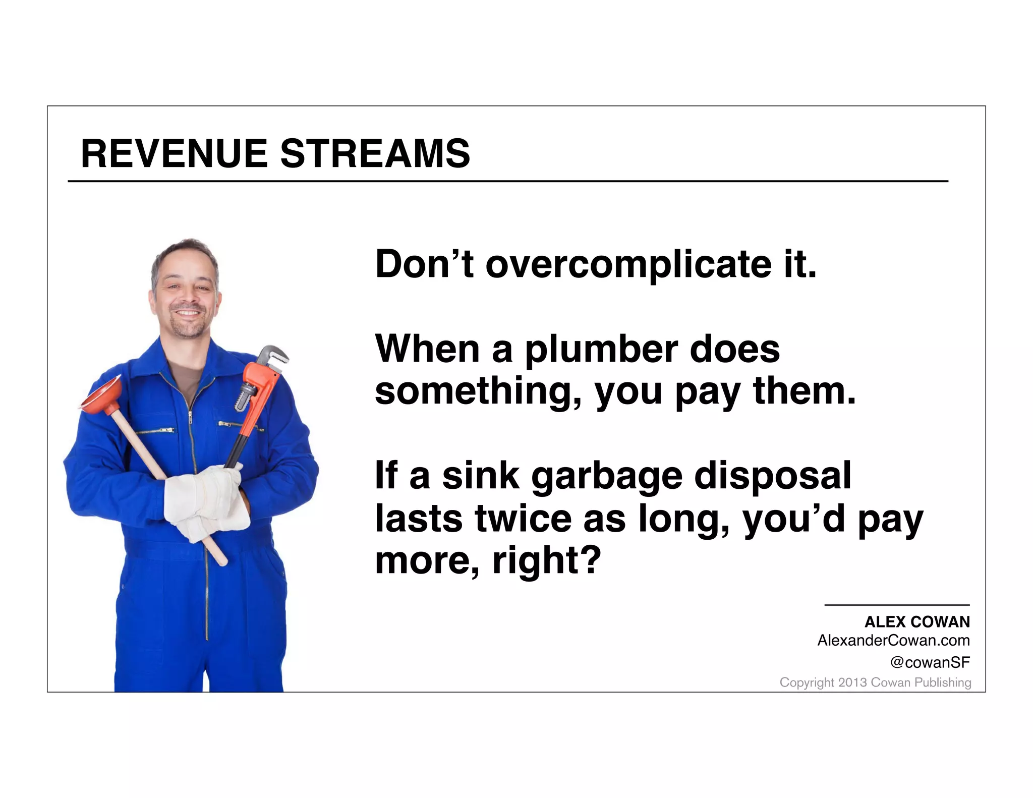 Copyright 2014 Cowan Publishing
DESIGN THINKING- PERSONAS
ALEX COWAN
AlexanderCowan.com
@cowanSF
 
