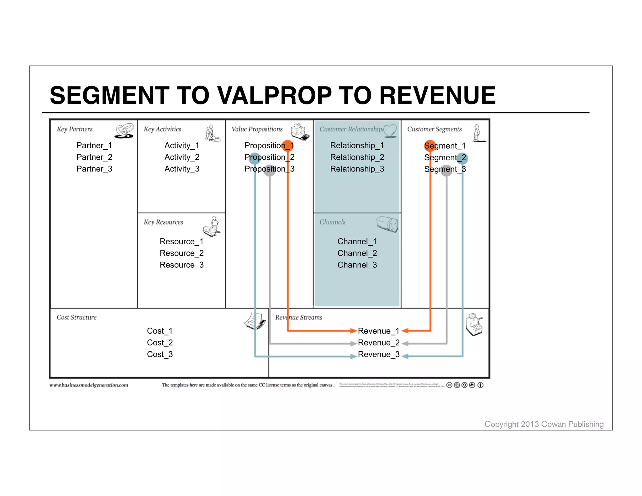 Copyright 2014 Cowan Publishing
DISCOVERY & LEARNING: THINK-SEE-FEEL-DO
ALEX COWAN
AlexanderCowan.com
@cowanSF
 
