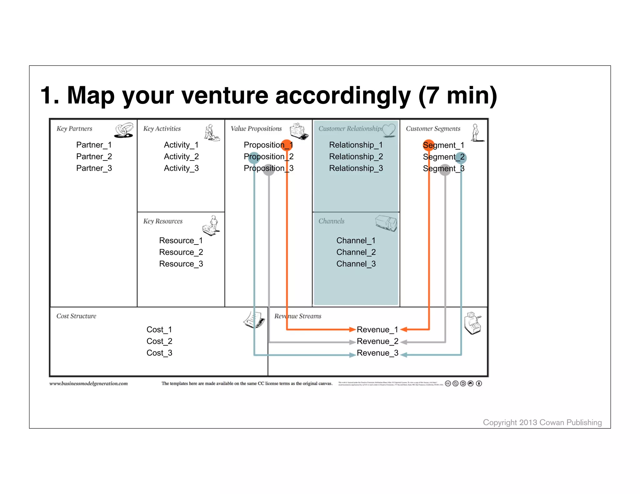 Copyright 2014 Cowan Publishing
ALEX COWAN
AlexanderCowan.com
@cowanSF
XPROBLEM SCENARIO
DISCOVERY & LEARNING: PROBLEM SCENARIOS
 