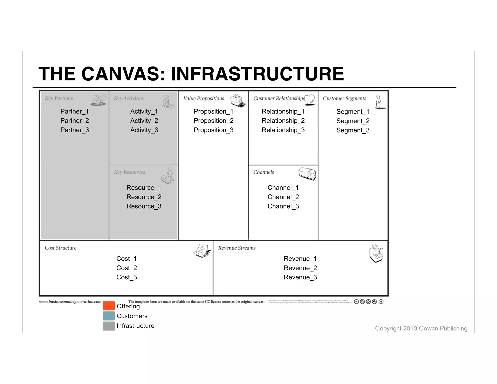 Copyright 2014 Cowan Publishing
ALEX COWAN
AlexanderCowan.com
@cowanSF
XWhat job(s) are you doing for
the customer?
What existing need or
behavior are you fulﬁlling?
PROBLEM SCENARIO
DISCOVERY & LEARNING: PROBLEM SCENARIOS
 