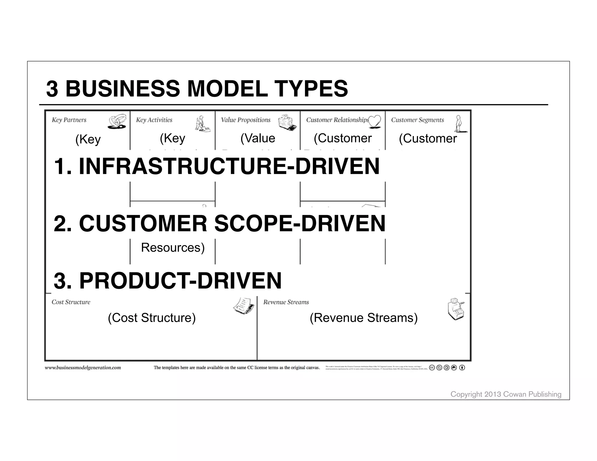 Copyright 2014 Cowan Publishing
ALEX COWAN
AlexanderCowan.com
@cowanSF
?
X
ALTERNATIVE(S)
PROBLEM SCENARIO
DISCOVERY & LEARNING: PROBLEM SCENARIOS
 