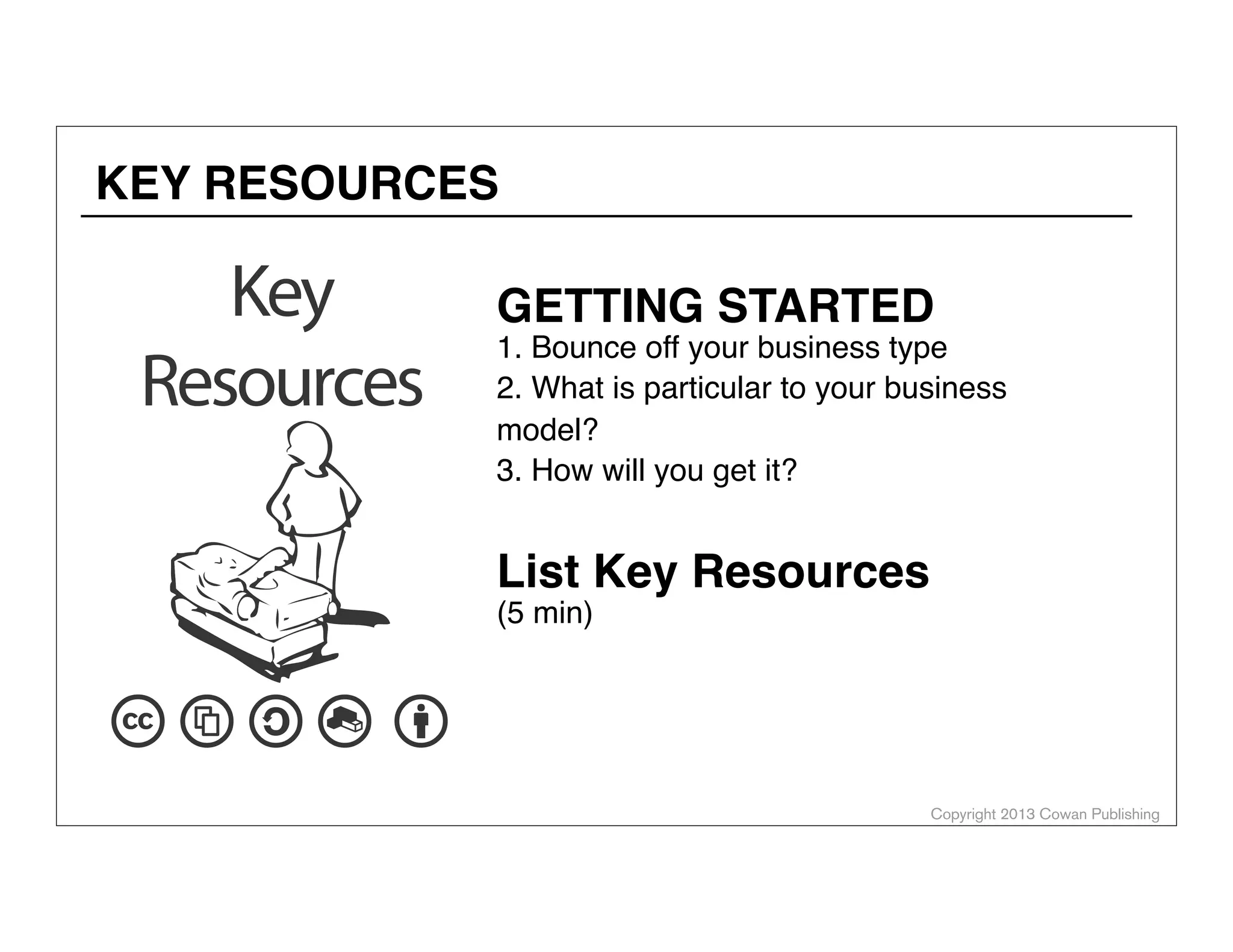 Copyright 2014 Cowan Publishing
ALEX COWAN
AlexanderCowan.com
@cowanSF
?
X
If they currently use
spreadsheets, watch them
use it and get a copy of it.
If they currently put notes on the
family fridge, ask about it,
photograph it.
ALTERNATIVE(S)
PROBLEM SCENARIO
DISCOVERY & LEARNING: PROBLEM SCENARIOS
 