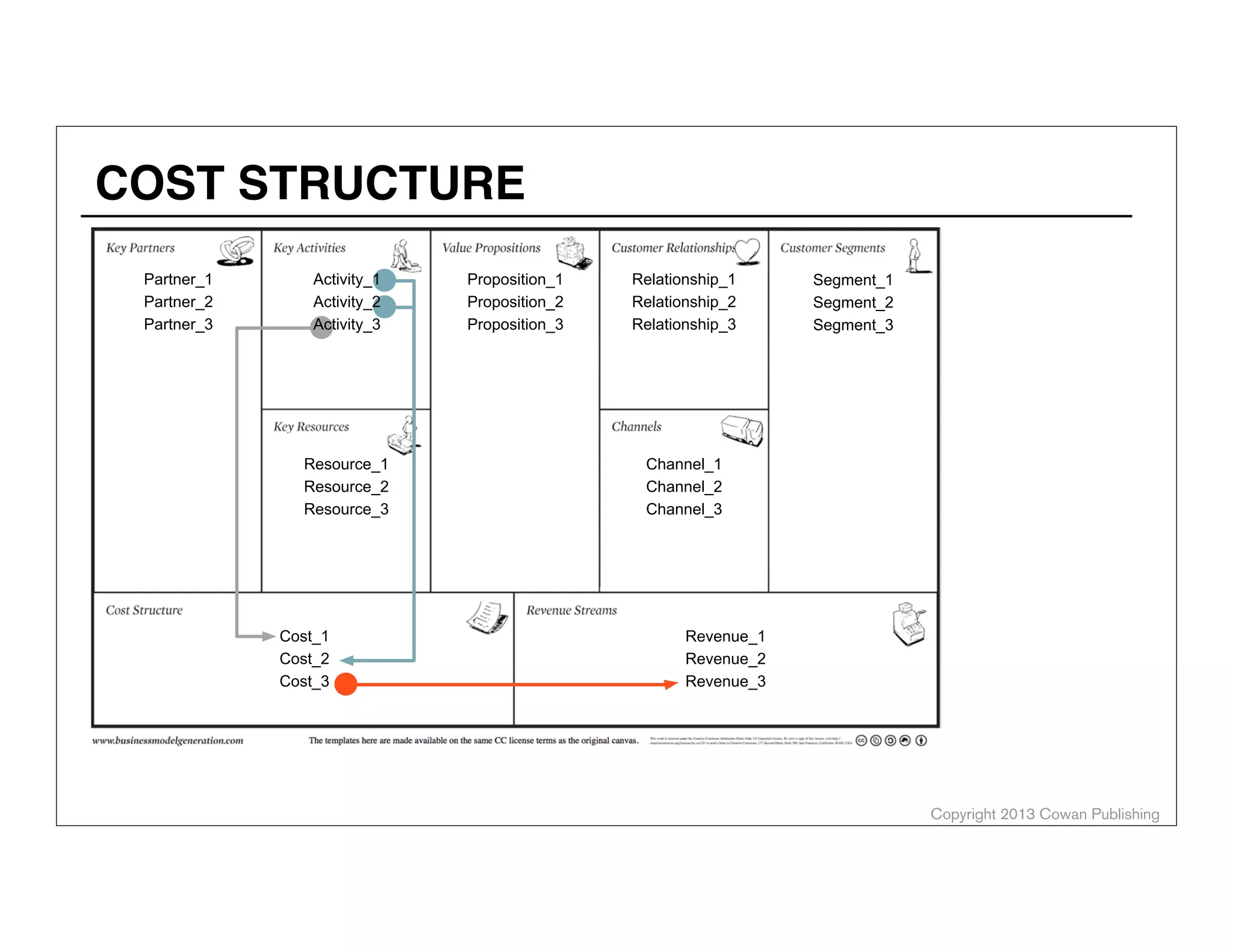 Copyright 2014 Cowan Publishing
EXERCISE- PERSONA CREATION
Mary the Working Mom (B, U)
Susan the Stay-at-Home Mom (B, U)
Douglas the Dad (U)
Nathan the Nanny (U)
Ivan the Infant (U)
…
Which are buyers? Users? Both?
Note with a ‘B’ and/or a ‘U’ on the Index Card
(1 min)
 