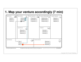 Venture Design Workshop: Business Model Canvas Slide 43